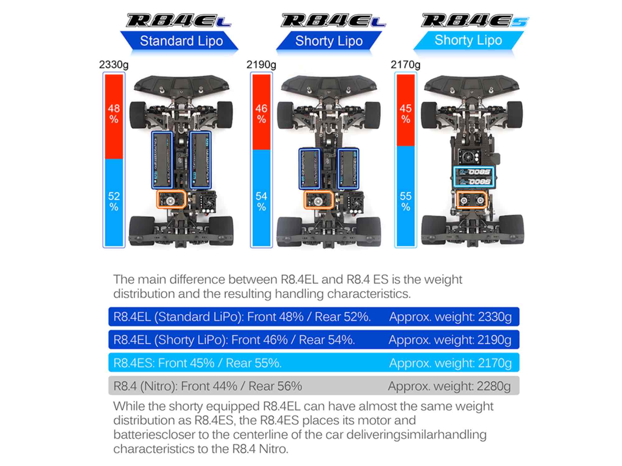 ARC R8.4EL 1/8 Electric Onroad Kit